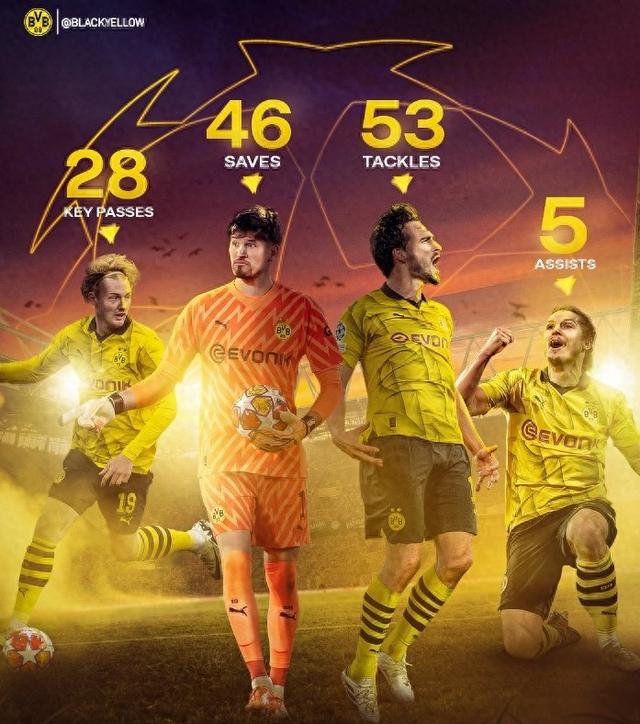 的管理层运 的管理层运